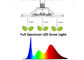 700nm Tam Spektrumlu Led Grow Işıkları İç Mekan Bitkileri Ip44 İçin